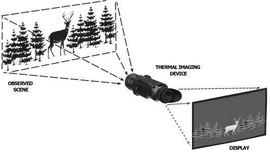 Thermal Imaging: Capturing the Invisible Heat, Perceiving a New Dimension of the World
